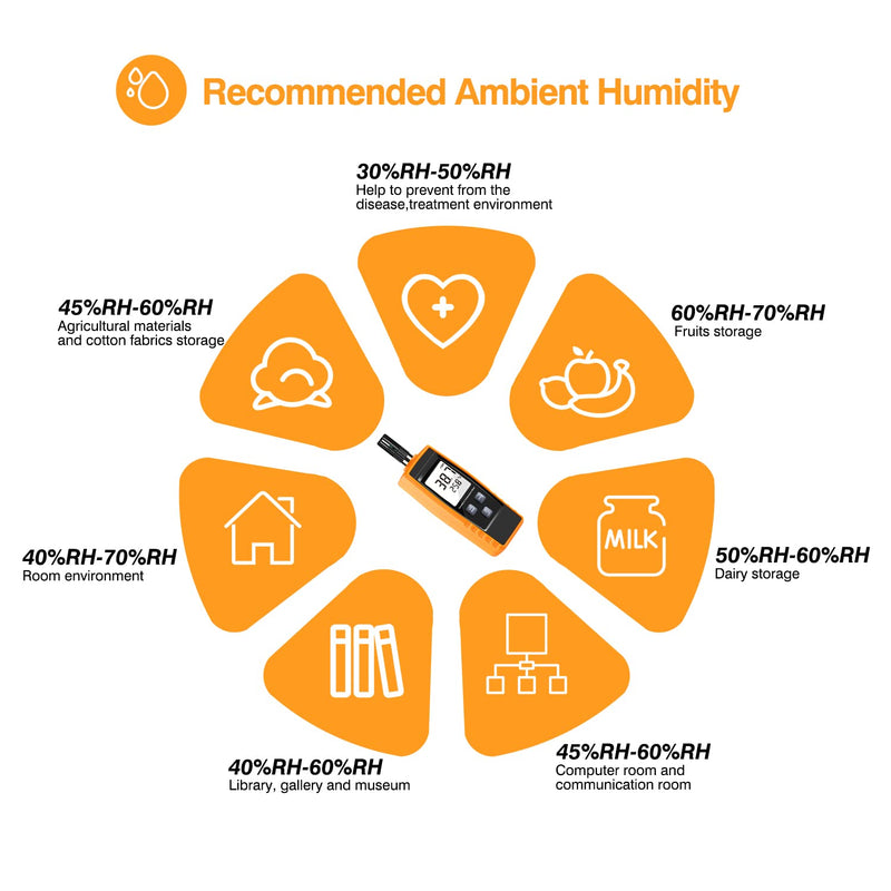 [Australia - AusPower] - Handheld Humidity Meter, Digital Hygrometer Thermometer 0~100% RH/ -30~60°C (-22~140°F) LCD Display Backlight Moisture Tester Gauge for Outdoor, Home, Industry, Agriculture HVAC - Battery Included 