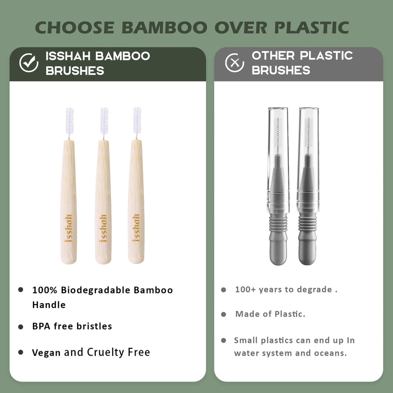 [Australia - AusPower] - Biodegradable Bamboo Handle Interdental Brushes Between Teeth Cleaner Deep Clean Toothpick, FSC Certified and PETA Approved, Size 1 (0.45mm), 40 Count 1 Count (Pack of 40) # 1 (0.45mm) 