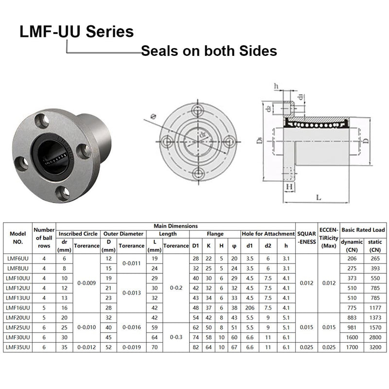 [Australia - AusPower] - Linear Ball Bearings, LMF12UU 12mm Round Flange Linear Motion Bushing Double Side Rubber Sealed for 12mm Linear Shaft CNC Machine 3D Printer 4 Pack Standard 