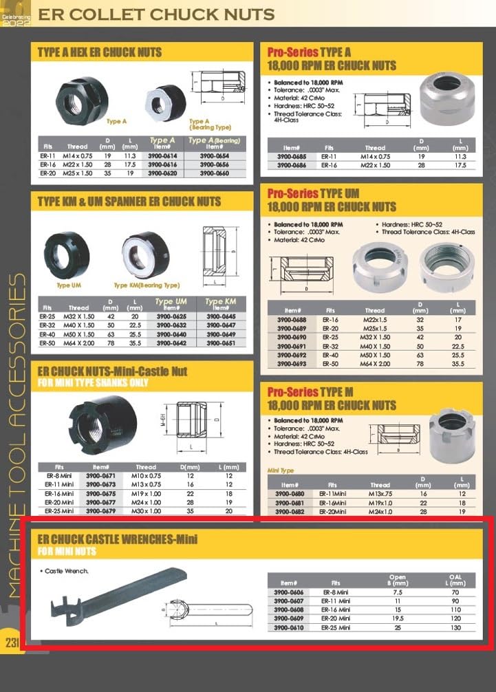 [Australia - AusPower] - HHIP 3900-0609 ER-20 Castle Wrench for Mini ER Chuck Nut, 19.5 mm 19.5 mm Open Size 