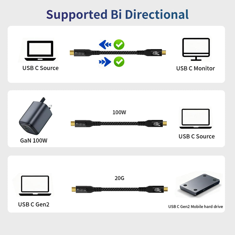 20FT Long USB C to USB C Cable Compatible with Thunderbolt 4/3, USB 3.2 Gen 2 20Gbps High Speed Data Transfer, 100w Fast Charging & 4K@120Hz USB C Video Cable for Monitor, Hub,dispaly Cord 20FT