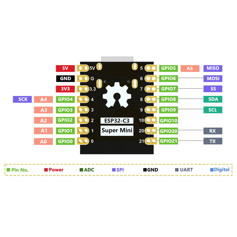 Heemol Pack of 2 for ESP32-C3 Mini Development Board with External Antenna Interface WiFi/Bluetooth 5.0 ESP32 Mini Type-C Module, ESP32-C3FN4 Chip for IoT Arduin0 Wearables & Smart Home Upgrade (ESP32 C3 Mini)