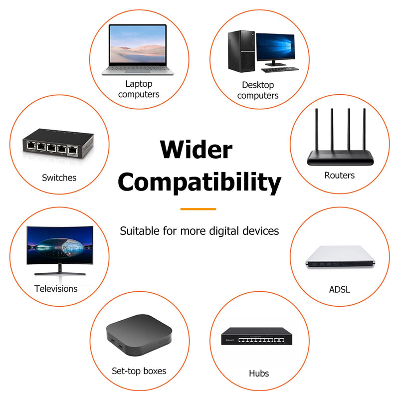 [Australia - AusPower] - Puiseno Pack of 10 Network Connectors 10 Gbps, RJ45 Connector Cat 7 with Threading Aid and Kink Protection, 8 Pin Plug, Compatible with Cat7, Cat 6A for Switch/TV/PS4/ADSL/Modem/TV Box/Router/PC 
