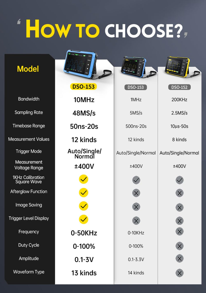 [Australia - AusPower] - 【FNRSI Upgraded 2in1 DSO-510 Oscilloscope with 10X Probe】Digital Portable Oscilloscope/DDS Signal Generator Automotive 2.8 inch TFT, 10MHz Bandwidth, 48MS/s Sampling Rate, Auto Trigger Function 