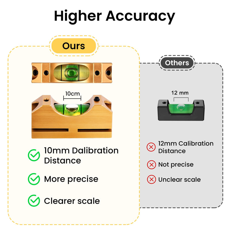 [Australia - AusPower] - Scope Leveling Kit, Professional Scope Level Universal Scope Mounting Kit with Magnetic 2 Universal Level Bubbles, Scope Leveling Tool for Equipment Frame Maintenance Gold 