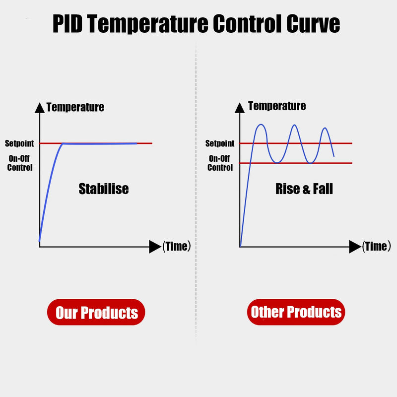 [Australia - AusPower] - REX C700 Digital PID Temperature Controller, 0 to 400℃ Thermostat Switch, Adjustable Temperature Switch for Electric Power Injection Molding 