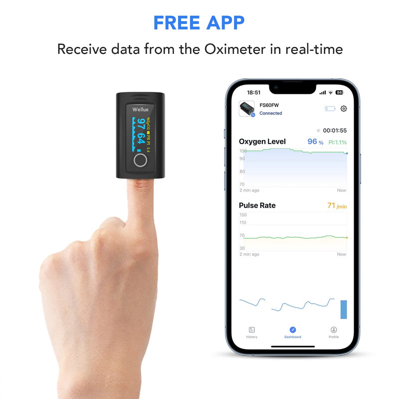 ViATOM Pulse Oximeter, Oxygen Saturation, Oxygen Finger Monitor for Adults, Sp-O2 Blood Oxygen Level and Heart Rate Monitor with Batteries and Lanyard