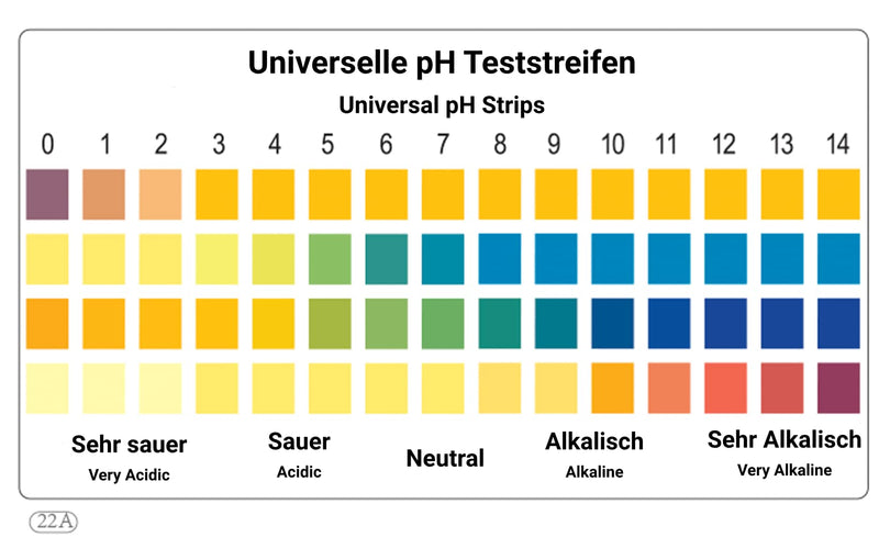 [Australia - AusPower] - 50 x pH Test Strips 0-14 Universal Indicator Paper for Water, Pool, Laboratory, Aquarium, School & Pond, Exact pH Value Quick Test with Colour Coding 