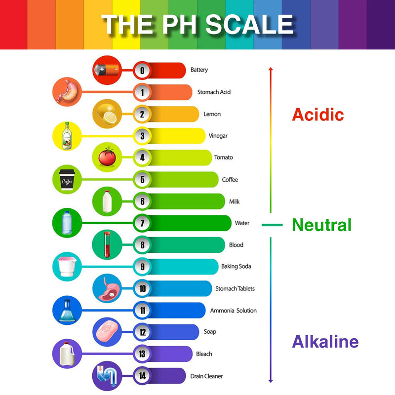 [Australia - AusPower] - pH Test Strips, 160 Strips Full Range 1-14 Universal pH Test Litmus Paper pH Soap Making Testing Strips for Water Wine Saliva Urine Soil, 2 Pack pH Strips & 6 PCS 0.2mL Test Pipette Droppers 