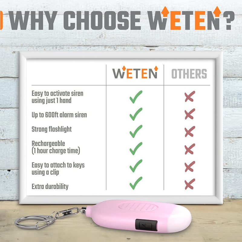 [Australia - AusPower] - Rechargeable Self Defense Keychain Alarm – 130dB Loud Emergency Personal Siren with Flashing Strobe Light – SOS Safety Alert Device Key Chain for Women, Kids, Elderly, and Joggers by WETEN (Pink&Blue) Pink&Blue 