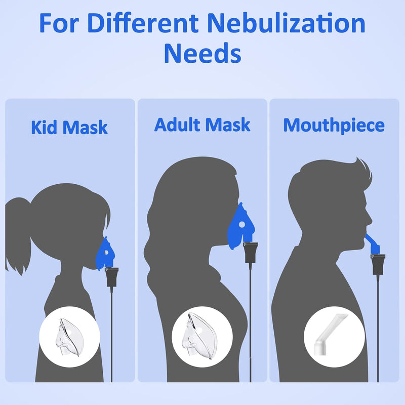 [Australia - AusPower] - Smart Nebulizer for Adults and Kids-Digital Display Nebulizer with Mask, Desktop Compression Nebulizer for Breathing Treatment with Adjustable time, Used Both Home, as Well as on Work 