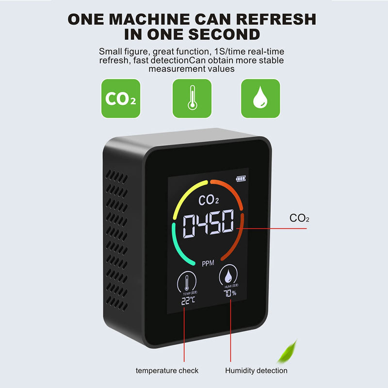 CO2 Detector, Air Quality Monitor with TVOC Sensor, Real Time Monitor, Easy Home Reading