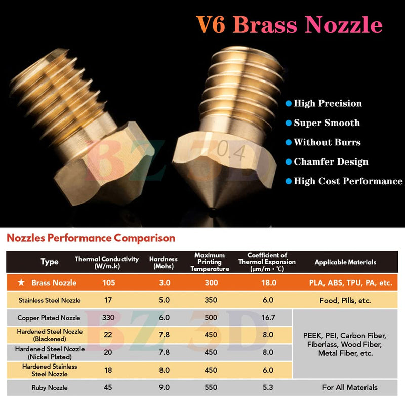 V6 All Metal Hotend Full Kit,24V 40W Direct & Bowden J-Head Hotend,Titanium Alloy Heatbreak,Cooling Fan and Bracket for 3D Printers V6 Hotend,Titan,Dual Driver Extruder. V6 Hotend Kit 24V Kit