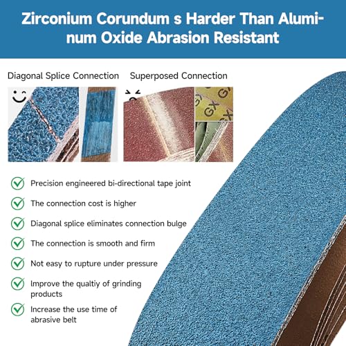 Shineboc 1/2 x 18 inch zirconia sanding belts, 100 grit, 40-piece set