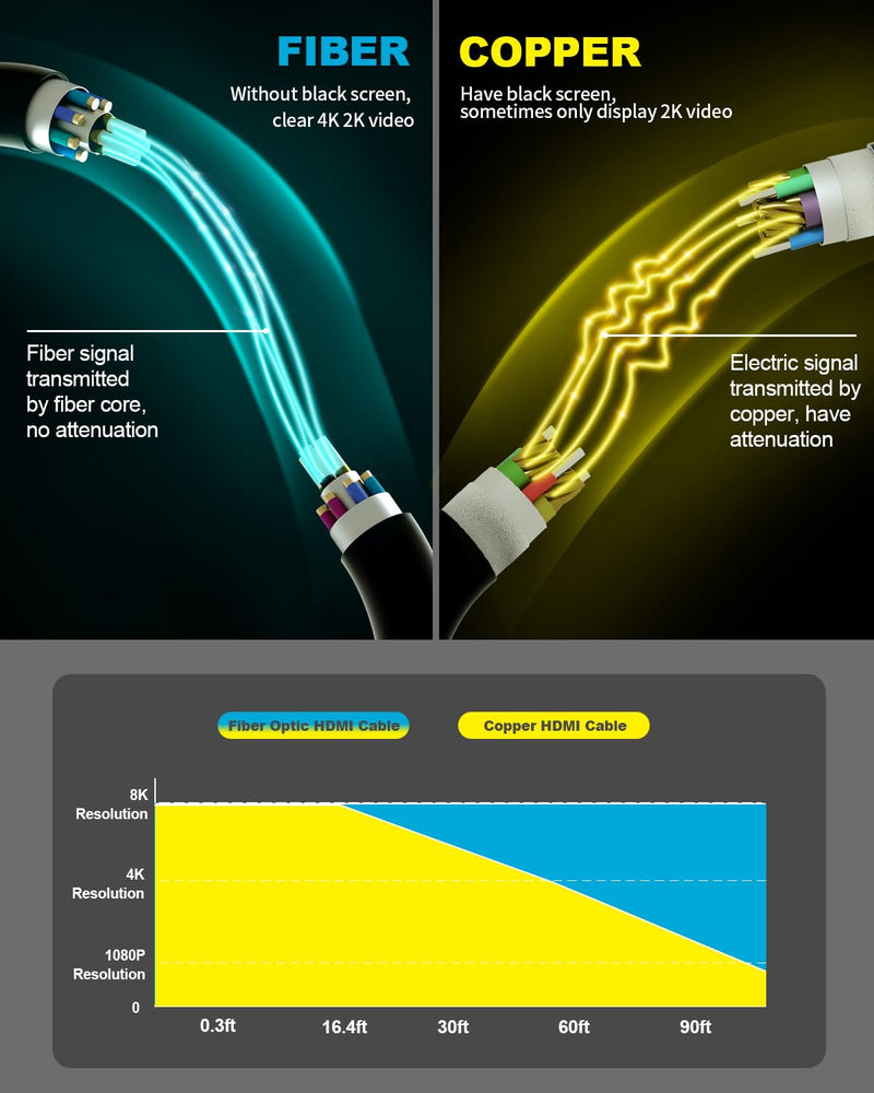 Fiber Optic HDMI Cable 50 ft, 10K 8K 4K Certified HDMI 2.1 Cable, CL3 Rated in Wall 48Gbps Extra Long Active Cable, Slim & Light Unidirectional One-Way HDMI, Support D-HDR, eARC Dolby Atmos Uni directional Black