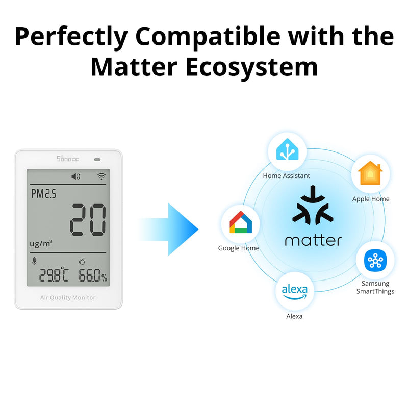 SONOFF Smart Indoor Air Quality Monitor with PM2.5, PM10, Temperature & Humidity Sensor, Real-Time Display & Alarm, Matter-Compatible, 2.4GHz WiFi, 3.73-inch Screen, for Bedroom, Nusery Room