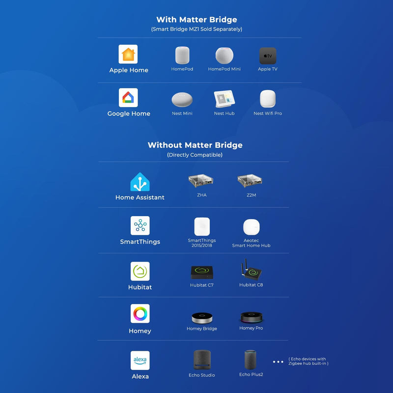 [Australia - AusPower] - THIRDREALITY Zigbee Motion Sensor R1,Adjustable Sensitivity,Real-time Alerts,Zigbee Hub Required,Support Home Assistant,SmartThings, Homey, Hubitat or Echo Devices with Built-in Zigbee hub 