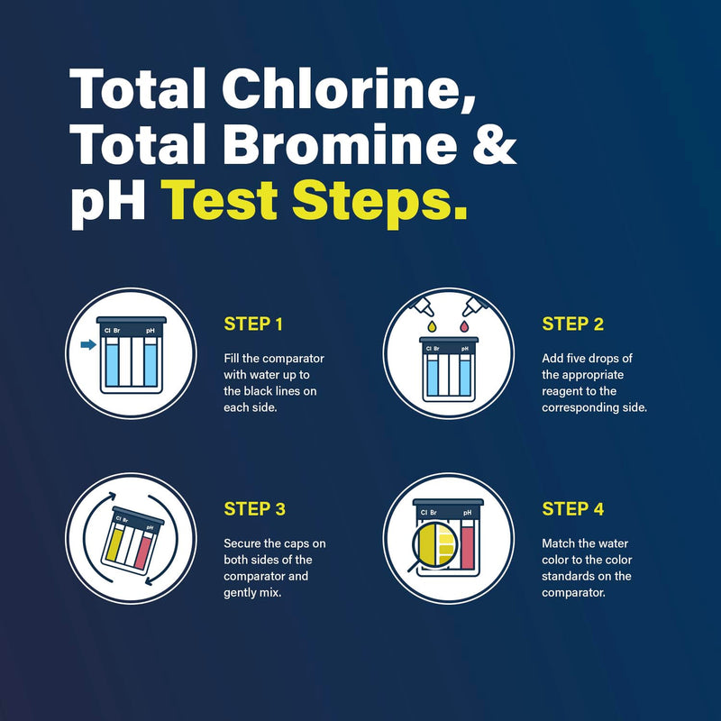 Lupo 3-in-1 Pool Test Kit | Pool Testing Kit for Residential Swimming Pools & Spas for Testing Total Chlorine, Total Bromine & pH | Pool Chemical Test for Quick & Accurate At-Home Pool Water Testing 3-in-1 Test Kit