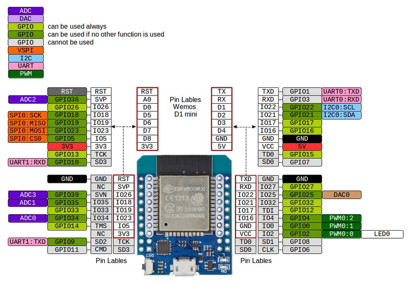 Pack of 3 Mini for ESP32 Development Board NodeMCU WiFi Bluetooth Development Board CH9102F Chip Compatible Arduino IDE