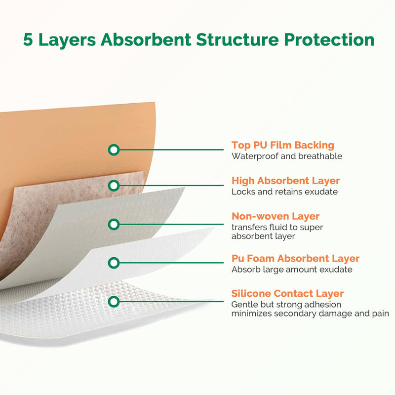 [Australia - AusPower] - Silicone Foam Dressing 3x3 Inch with Border 10 Packs Adhesive Waterproof Wound Dressing Bandages for Wound Care High Absorbency Foam Pad Bandaid 3 x 3 Inch(10pcs) 