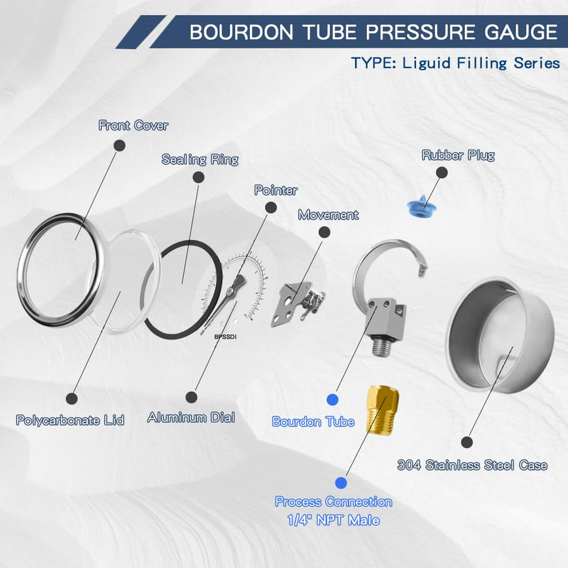 [Australia - AusPower] - 0-160 Psi Glycerin Liquid Filled Low Pressure Gauge, 2.5" Dial Size, 1/4" NPT Lower Mount, 304 Stainless Steel Case, for Water Pump, Pneumatic Air, RV Hose, Gas Pressure Test 0-160 psi 