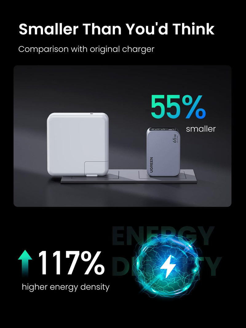 [Australia - AusPower] - UGREEN Nexode Pro 65W USB C Charger, 3-Port Mini Compact Foldable PPS GaN Fast Wall Charger Block for MacBook Pro/Air M2, Pixelbook, Dell XPS, iPhone 15 Pro/14, Galaxy S24 Ultra, Pixel 8, Steam Deck 