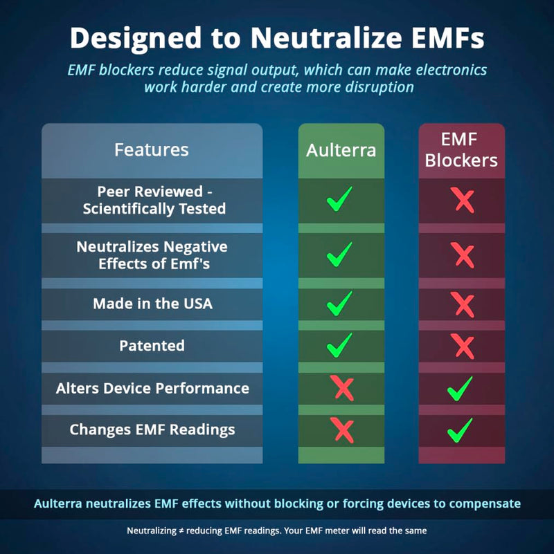 [Australia - AusPower] - Aulterra EMF Neutralizer Sticker for Cell Phones, Laptops and Mobile Devices to Neutralize Harmful Effects Including 5G 