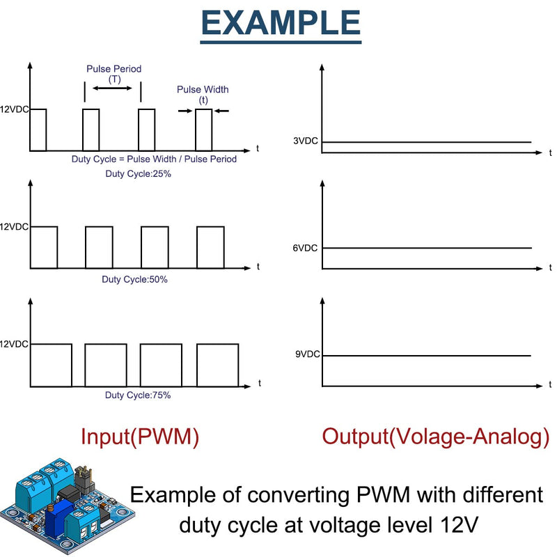 [Australia - AusPower] - 2Pcs PWM to Voltage Module 0%-100% PWM to 0-10V PWM to Voltage Converter Power Module for Digital-to-Analog Signal Interface Switching for PLC with 24AWG Cable 
