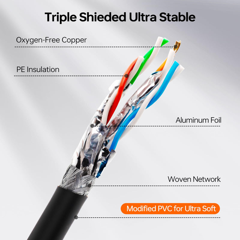 Cat 8 Ethernet Cable 50 ft, 23AWG Industrial Shielded S/FTP Anti- Wobble Internet Cable,40Gbps High Speed Gaming Waterproof Patch Cord, Compatible with Cat5 Cat6 Cat6e Cat7 50 feet
