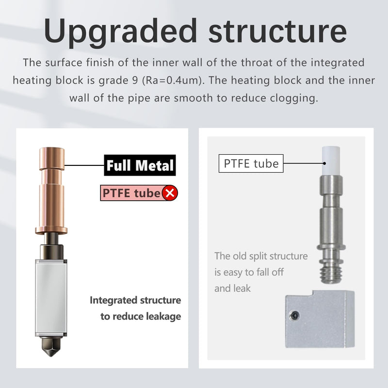 Upgraded 0.4MM/0.6MM Kobra S1 Hotend with Ceramic Heating Rod, New Thermistor Prevents Fracture, S1 Extruder Hotend Hardened Steel Nozzle, Rapid Replacement for Anycubic S1 3D Printer Kit(2PCS) 2Pcs Ceramic Hotend(0.4+0.6 )