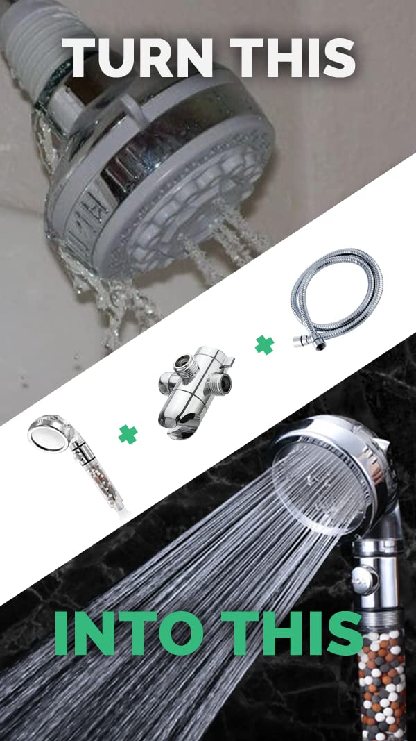 MineralStream Ionic Shower Head 2.0 | High Pressure Water Saving Showerhead with Filter Beads | Eco Water Spa Shower Heads for Hair & Skin Health