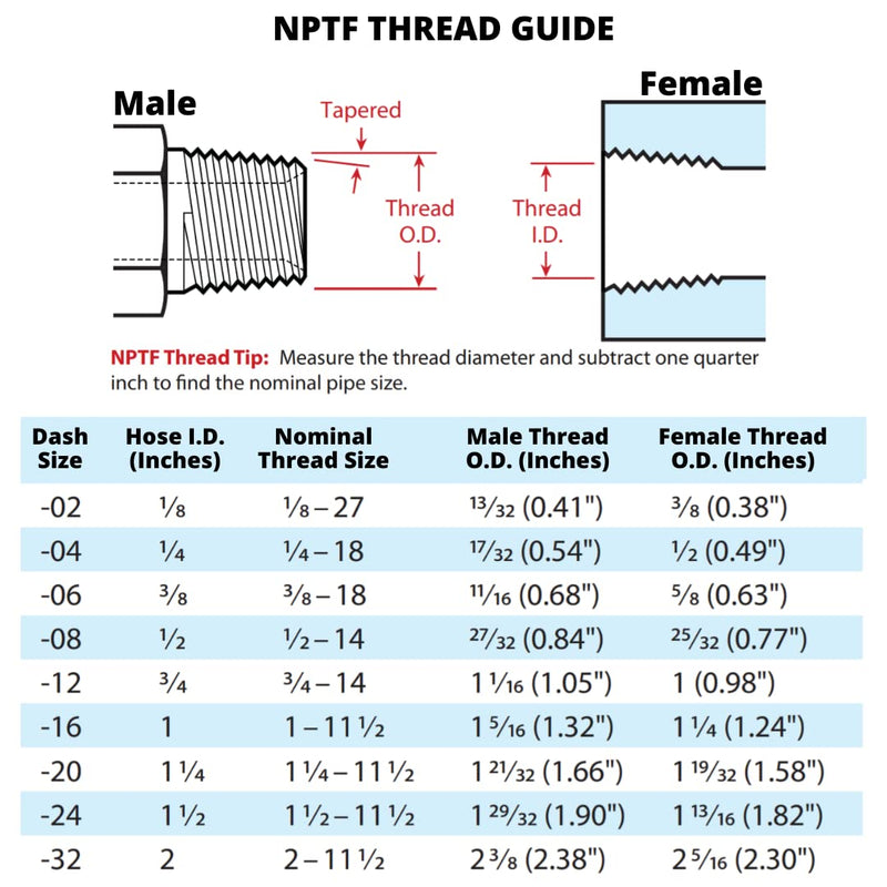 [Australia - AusPower] - (10-Pack) MP-04-04 | 1/4" Hose x 1/4" NPTF Male Pipe Thread Hydraulic Hose Ends Crimp Fitting 10 