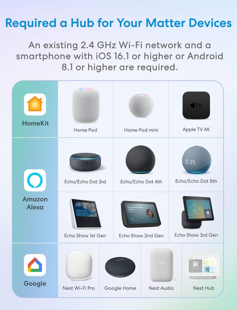 meross Matter Smart Plug Mini, FFS Easy Setup, 100% Privacy Smart Outlet, Compact Size, Support Apple Home, Alexa, Google Home with Schedule and Timer, App and Voice Control, 2.4G Wi-Fi Only (4 Pack) 4