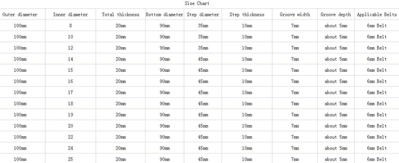 [Australia - AusPower] - CHANCS Outer Diameter 100mm Single Groove Pulley 17mm Fixed Bore Pulley for Drilling Machine 6MM PU Round Belt Outer diameter:100mm Inner diameter:17mm 
