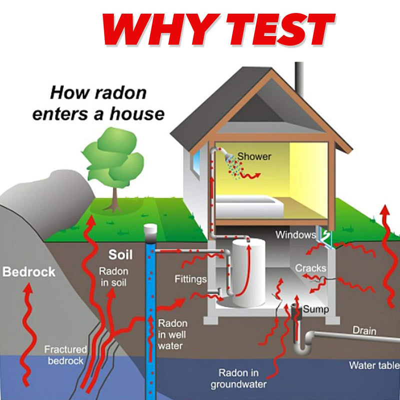 PRO-LAB Radon Test Kit for Home - EPA Approved Short-Term Radon Tester with 1 Detector - Lab Fee & Return Mailer Included - Quick & Reliable Radon Testing