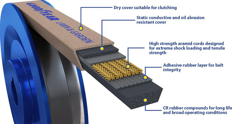 [Australia - AusPower] - Goodyear 4LK350 Lawn and Garden Aramid V-Belt 1/2 x 35 in 1/2 inch Top Width X 35 inches Long 