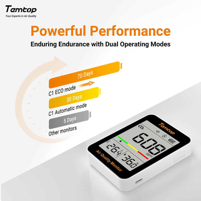 [Australia - AusPower] - Temtop CO2 Monitor Indoor air Quality Monitor Portable CO2 Meter, CO2, Temperature, Humidity Home, Office or School Standard version 1 