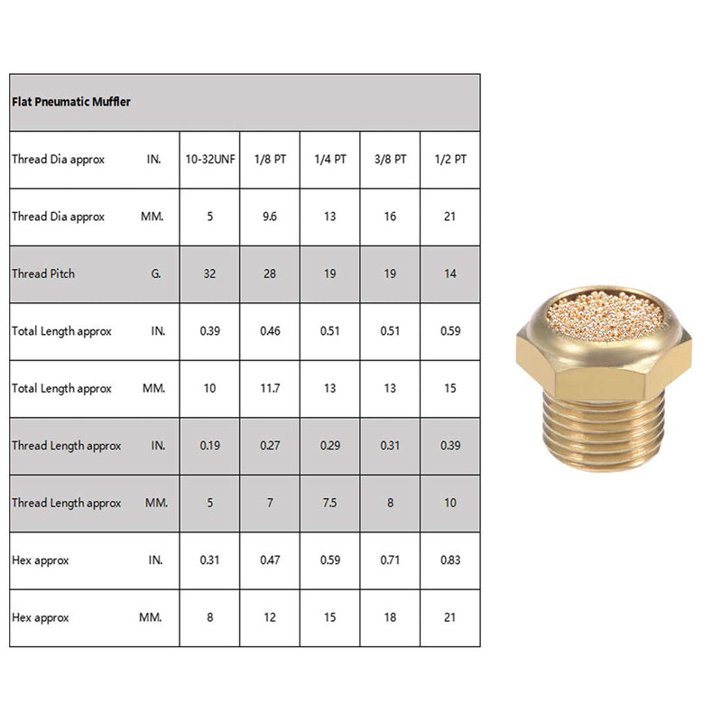 [Australia - AusPower] - uxcell 1/8 PT Sintered Bronze Exhaust Muffler with Brass Body Flat 5pcs 