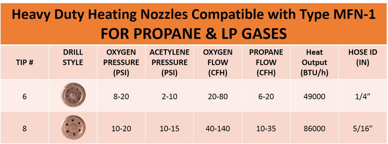 SÜA - Heating Nozzle/Rosebud 8-MFN-1 Replacement for 100 Series Victor torch handles. Oxy/Propane Size: #8 (8-MFN-1)