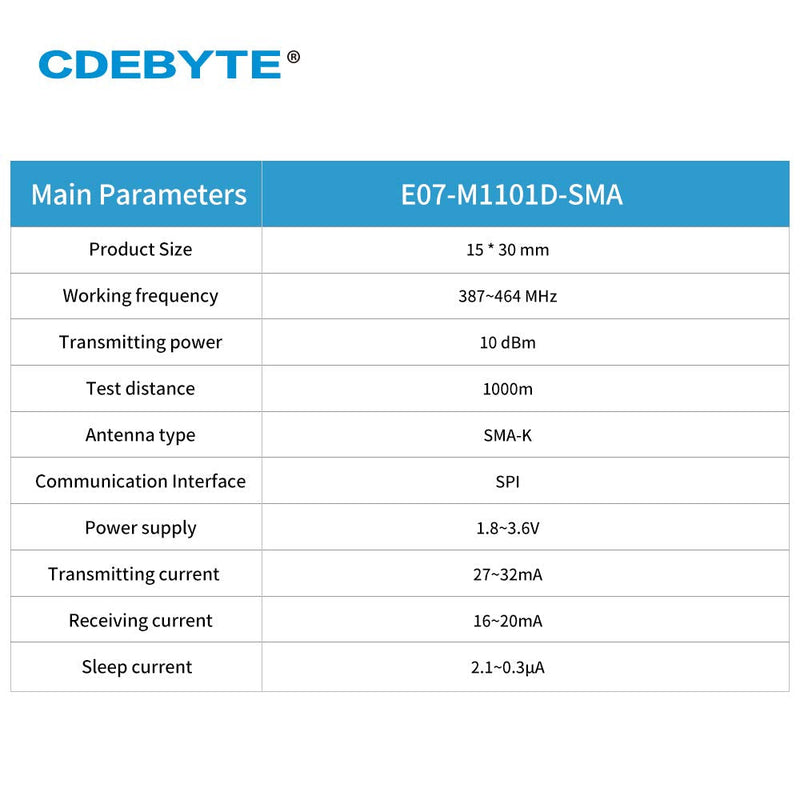 E07-M1101D-SMA CC1101 433MHz RF Module Transceiver Remote Transmission CC1101 433MHz Receiver and Transmitter E07-M1101D-SMA