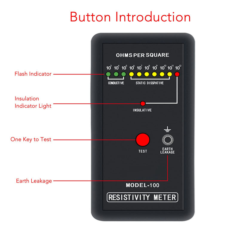 [Australia - AusPower] - Portable Handheld Surface Resistance Tester – Surface Resistivity Meter with Automatic Range & LED Display, Precise Static Detector for Antistatic Coatings & Fabrics, Measures Humidity 5%-90% RH 