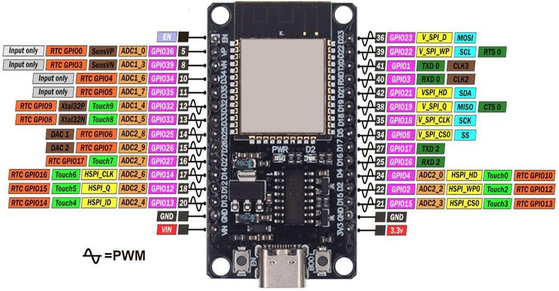 [Australia - AusPower] - Binghe Pack of 2 ESP with CH340 Development Board, ESP 30 Pins ESP-32-32D Module 2.4GHz WiFi + Bluetooth 2-in-1 Low Power Consumption Type-C Connector Compatible with Arduino 