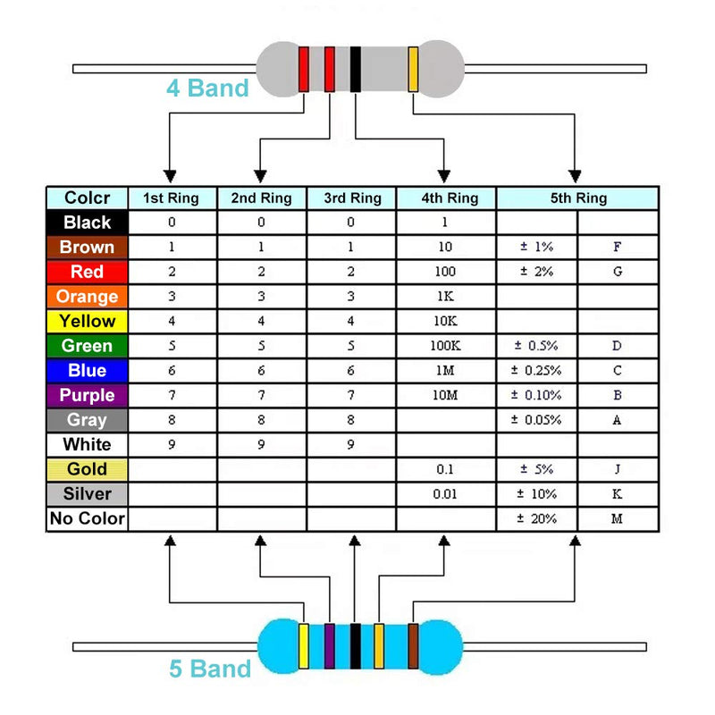 [Australia - AusPower] - 2600Pcs 130 Values Resistor Kit 1/4W, 1 Ohm-3M Ohm RoHS Compliant MelkTemn Resistor Assortment Kit Metal Film Fixed 1% Electrical Resistors Set Assortment Resistance Optional 100% New 