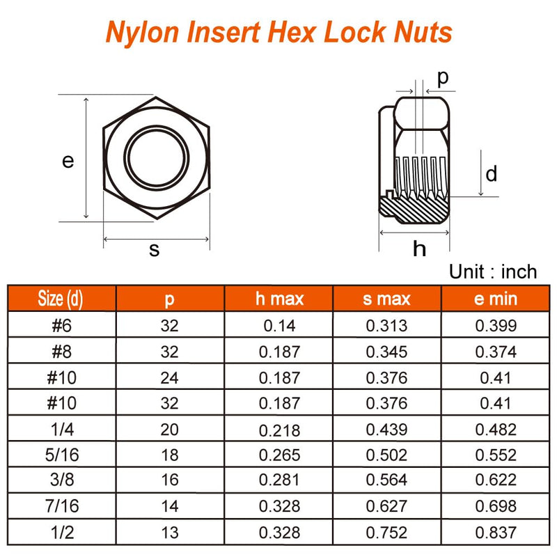 [Australia - AusPower] - 1/4-20 Nylon Insert Hex Lock Nuts Locknuts, 304 Stainless Steel 18-8, Black Oxide, 25 PCS 1/4-20 