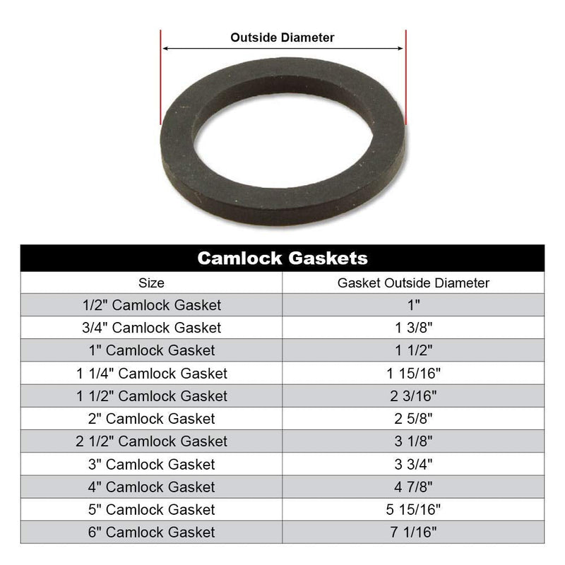 [Australia - AusPower] - 2" Camlock Gasket Fitting - Cam Lock Hose Seal For Female Coupler - Cam Groove Replacement Rubber Washer (5-Pack) 2 Inch 