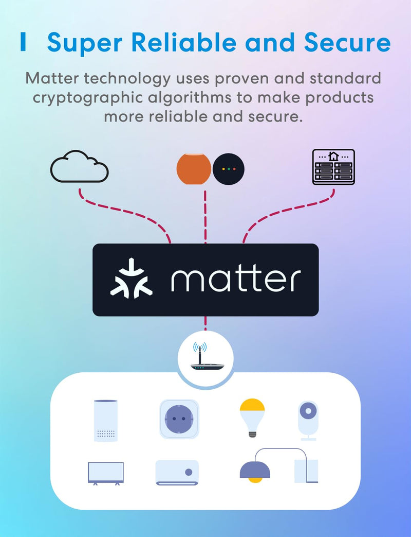 [Australia - AusPower] - meross Matte WLAN Socket with Power Consumption, 16A Smart Socket with Electricity Meter for Balcony Power Plant, Works with Apple Home, Alexa and Google Home, Voice Control, Remote Access, 4 Pieces 4 PCS 