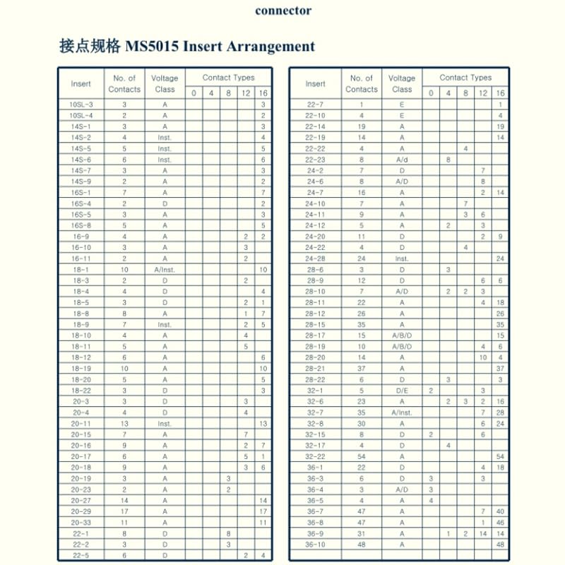 [Australia - AusPower] - MS3106A14S-6S Industrial Circular Connector, MIL-DTL-5015 Series Threaded Connector 6 Pin Contacts Solder Female Connectors Straight, 14S Shell Size for Industrial 
