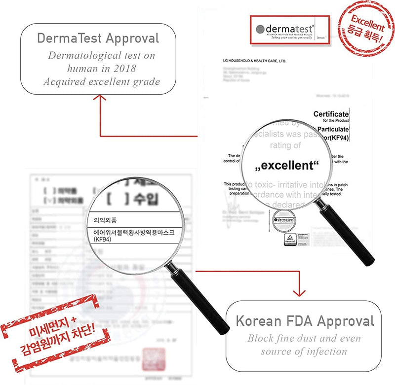 Airwasher] KF94 Disposable Face Mask - Made in Korea, White Breathable Reusable Face Mask, Individually Wrapped 4-Ply Adjustable Cloth Masks, 20 Pack