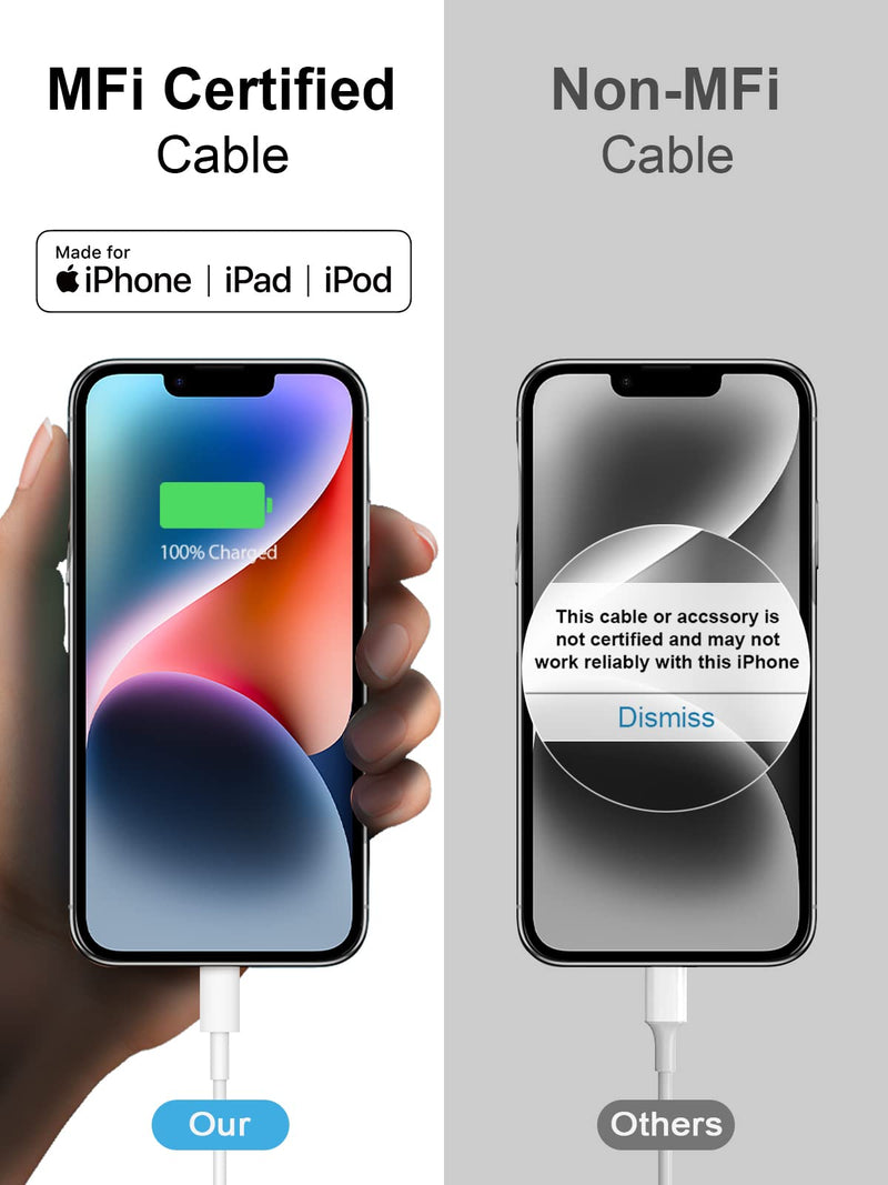 [Australia - AusPower] - iPhone Fast Charger 3+3Pack 20W USB C Wall Charger with 6FT Fast Charging Cable Compatible with iPhone 14/13/12/11/Pro/Pro Max 3Pack 