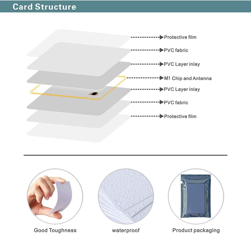 10 Stück RFID Karte M1 Classic 1K NFC Tags Karten 13,56MHz ISO 14443A, Leere IC M1 Karte FM1108 1k Weiße Karte Bedruckbar für Ein- und Ausstieg, Entriegelung elektronischer Schlüssel